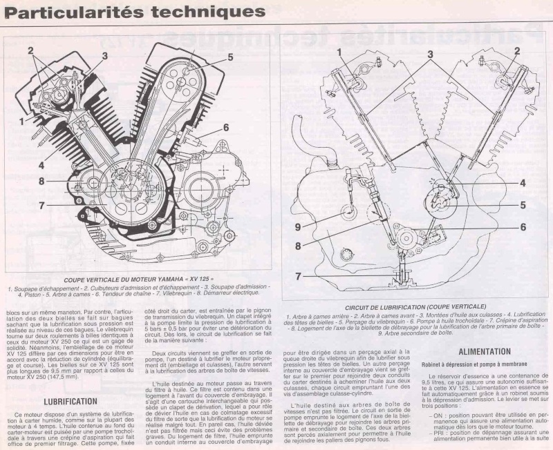 Forum moto mécanique moto sujet forum moto Pipe d'admission Virago 240