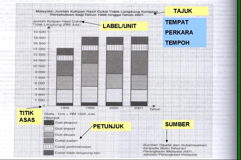 STPM Semester Dua: Kata Kunci Graf