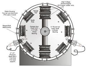 Motore stirling pdf magnetico