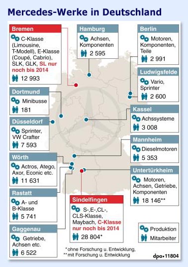 Produktionsstandorte mercedes #6