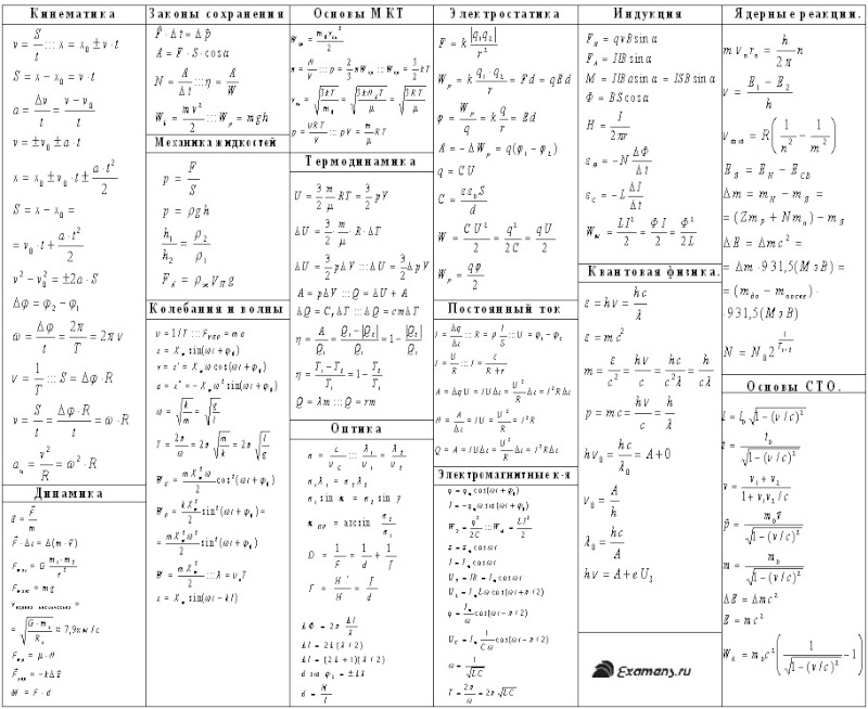 Физика 10 класс графики и формулы